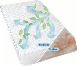 Bio Matras Wonder Matras Opfrisser En Vlekkenreiniger Vlekverwijderaar 100% Biologisch Met Probiotische Enzymen Lavendelgeur Verwijderd Tevens Huisstofmijt, Huisstofmijt Spray, Huismijt Spray, Huisstofmijt Bestrijder Per Set Van 2 X 500 ML -Winkel Voor Schoonmaakartikelen 1200x1036 1
