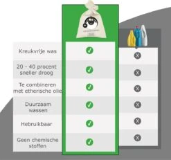 Merkloos Drogerballen Wol XL 6 Stuks - Duurzaam - Wasverzachter - Drogerbollen - Wasdrogerballen - Wasbollen -Winkel Voor Schoonmaakartikelen 1200x1121