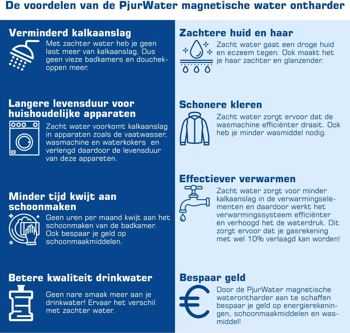 PjurWater Professionele Waterontharder Magnetisch Waterverzachter Magneet Waterontkalker Water Filter PjurWater Professionele Waterontharder Magnetisch Waterverzachter Magneet Waterontkalker Water Filter -Winkel Voor Schoonmaakartikelen 1200x1142 10