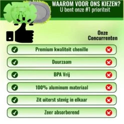 Merkloos Professionele Telescopische Wasborstel + Tonova Pen - Auto Schoonmaakborstel - Anti Slip - Auto, Caravan & Camper - Uitschuifbaar - Groen -Winkel Voor Schoonmaakartikelen 1200x1200 1689