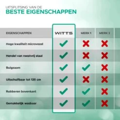 WITTS Telescopische Plumeau - Ragebol – Uitschuifbaar - Grijs -Winkel Voor Schoonmaakartikelen 1200x1200 1769