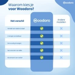 Woodoro Ragebol Uitschuifbaar Complete 9-Delige Set - Verstelbare Telescoopsteel - Plumeau - RVS - Zwart & Grijs -Winkel Voor Schoonmaakartikelen 1200x1200 1824