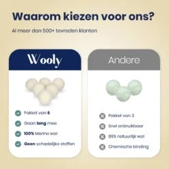 Wooly Drogerballen - 6 Wasdroger Ballen - Duurzaam - Wol - Herbruikbare Wasballen - Wasbol - Wasverzachter -Winkel Voor Schoonmaakartikelen 1200x1200 552