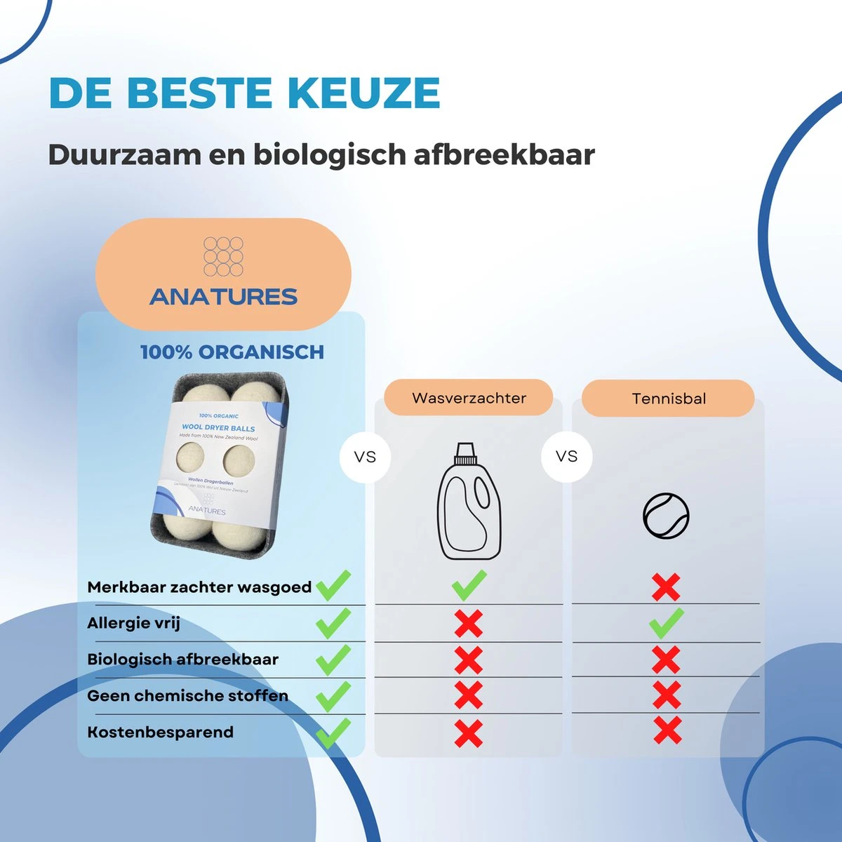 ANATURES Wollen XL Drogerballen 6 stuks in opbergmand – Herbruikbare Droogballen Wasdroger – Nieuw Zeelands RWS Schaapswol - Wasdrogerballen Duurzaam – Natuurlijke Wasverzachter ANATURES Wollen XL Drogerballen 6 Stuks In Opbergmand – Herbruikbare Droogballen Wasdroger – Nieuw Zeelands RWS Schaapswol - Wasdrogerballen Duurzaam – Natuurlijke Wasverzachter -Winkel Voor Schoonmaakartikelen 1200x1200 614